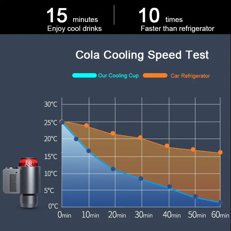 Auto koeling en verwarming cup.